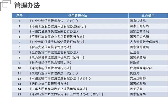 什么是信用修復？信用修復是如何定義的？