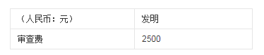 審查費