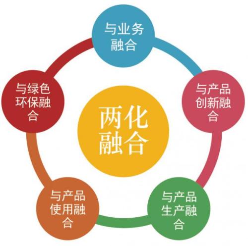 深圳市寶安區(qū)兩化融合信息化項(xiàng)目配套獎(jiǎng)勵(lì)政策