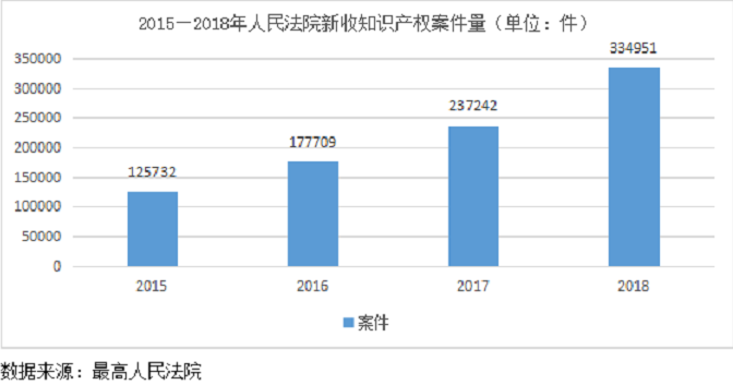 被吐槽的熱播劇《精英律師》：知識產(chǎn)權(quán)法到底是什么？