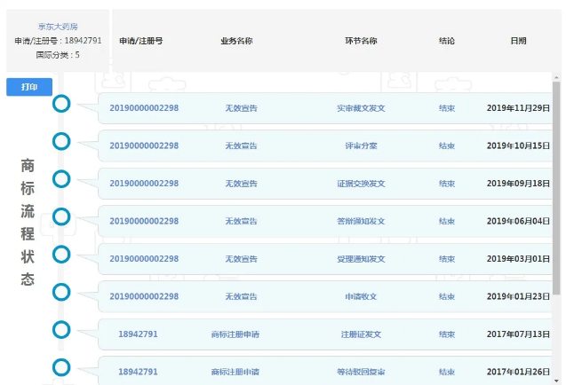 究竟是什么原因讓京東對“京東大藥房”商標(biāo)無可奈何
