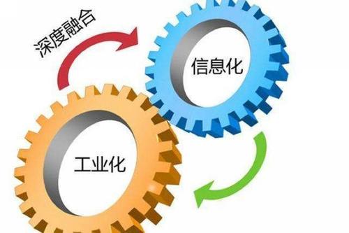 兩化融合管理體系