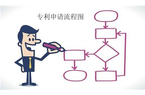 一張圖明白深圳專利申請(qǐng)的流程