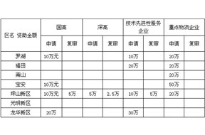 創(chuàng)新，助力企業(yè)轉(zhuǎn)型升級--啟動2014年國家高新技術(shù)企業(yè)申報活動
