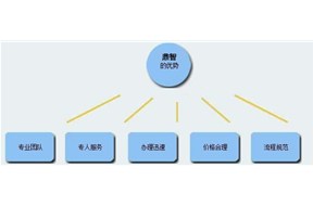 申請國家高新企業(yè)認(rèn)定對公司的影響！！