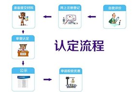 國家高新企業(yè)認(rèn)定申請流程！（干貨）