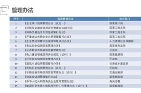 什么是信用修復(fù)？信用修復(fù)是如何定義的？