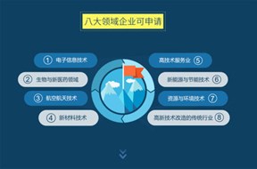 國家高新技術(shù)企業(yè)與深圳高新技術(shù)企業(yè)申報的審批時限?