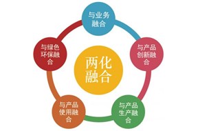 2019深圳市寶安區(qū)兩化融合信息化項(xiàng)目配套獎(jiǎng)勵(lì)政策