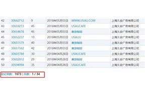 中國知識產(chǎn)權(quán)報：“俠客島”遭搶注?涉事公司申請注冊了千余件商標(biāo)! 