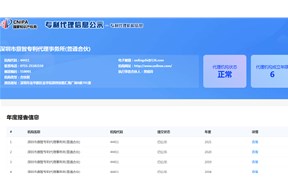 成立專利代理機構(gòu)都有什么條件？